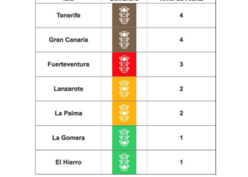 Lanzarote remains on Level 2