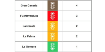 Lanzarote remains on Level 2