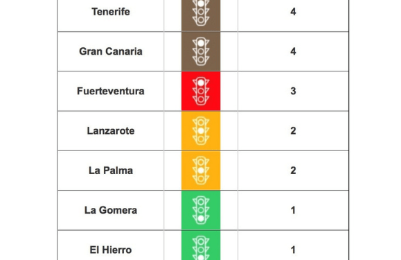 Lanzarote remains on Level 2